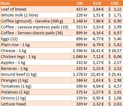 Prices of groceries in Iceland - low range (May 2025)
