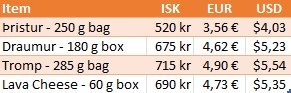 Icelandic candy prices - low range (May 2025)