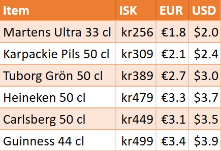 Beer Prices in retail in Iceland - May 2025
