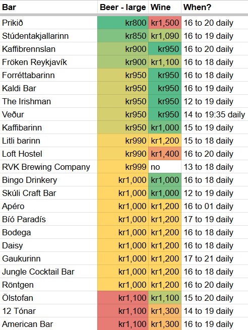 Reykjavík Happy Hour prices in 2025